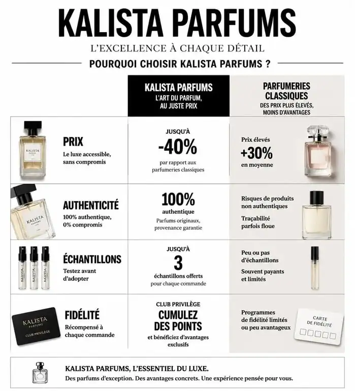 Infographie comparative des avantages de l'achat de parfum sur Kalista Parfums par rapport aux boutiques physiques