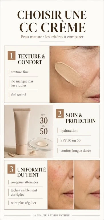 Comparatif de la meilleure cc crème pour peau mature avec critères de texture, hydratation et SPF