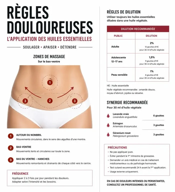Guide visuel d'application des huiles essentielles pour soulager les règles douloureuses